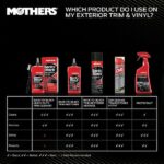 MOTHERS Back-to-Black Heavy-Duty Trim Cleaner Kit 06141