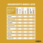 Pennington Premium 10 lb. Thistle Nyjer Bird Seed Food for Finches and Other Wild Birds 100542056