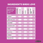 Pennington Ultimate 7 lb. Nut and Fruit Bird Seed Food Blend 100542049