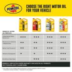 Pennzoil Full Synthetic SAE 5W 30 Motor Oil 5 qt. 550058602
